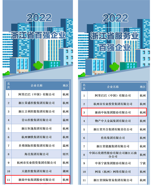 2022㽭ʡǿҵ񵥳¯ jnϡ¼λ11